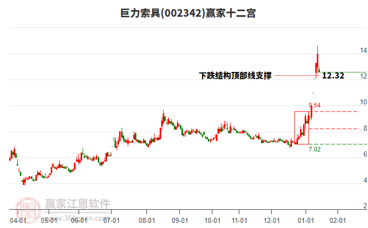 002342巨力索具贏家十二宮工具