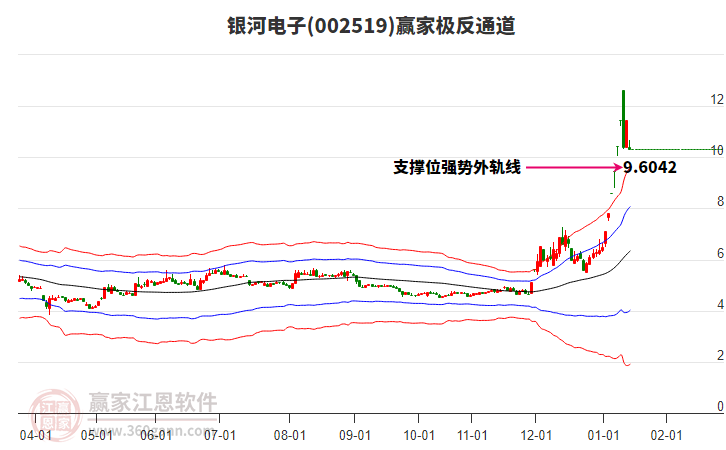 002519銀河電子贏家極反通道工具