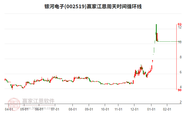 銀河電子 銀河電子