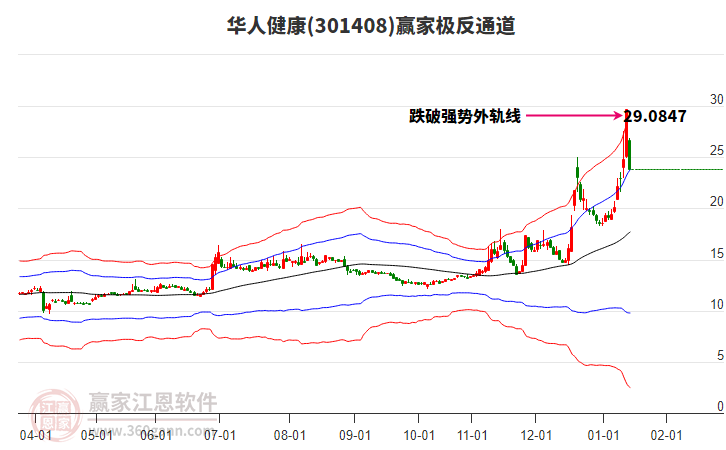 301408華人健康贏家極反通道工具 301408華人健康贏家極反通道工具