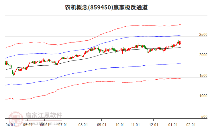 859450農(nóng)機(jī)贏家極反通道工具