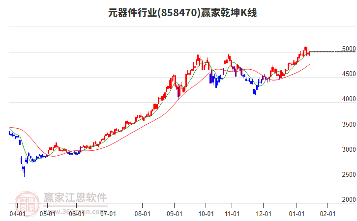858470元器件贏家乾坤K線工具 858470元器件贏家乾坤K線工具