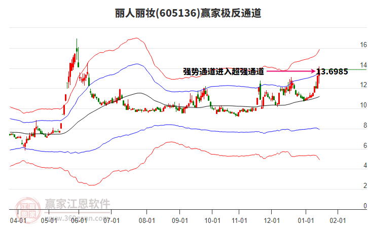 605136麗人麗妝贏家極反通道工具 605136麗人麗妝贏家極反通道工具
