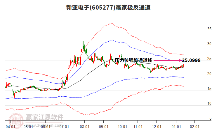605277新亞電子贏家極反通道工具 605277新亞電子贏家極反通道工具