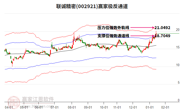 002921聯(lián)誠(chéng)精密贏家極反通道工具