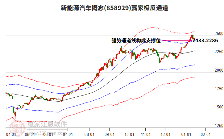 858929新能源汽車贏家極反通道工具 858929新能源汽車贏家極反通道工具