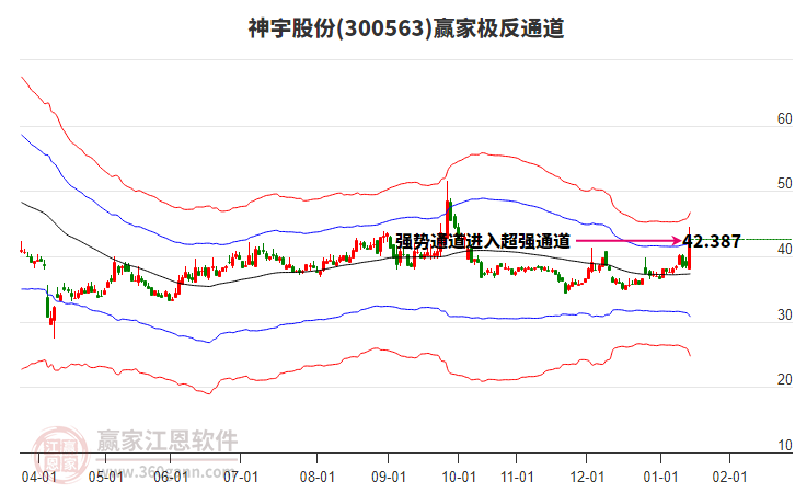 300563神宇股份贏家極反通道工具 300563神宇股份贏家極反通道工具