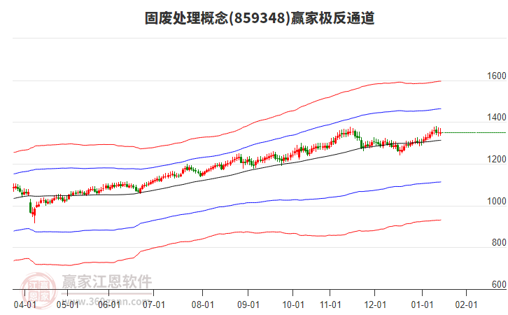 859348固廢處理贏家極反通道工具 859348固廢處理贏家極反通道工具