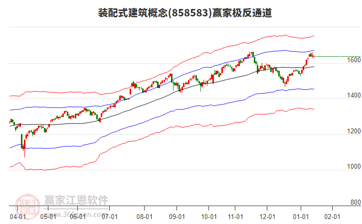 858583裝配式建筑贏家極反通道工具 858583裝配式建筑贏家極反通道工具