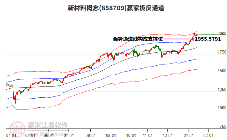 858709新材料贏家極反通道工具