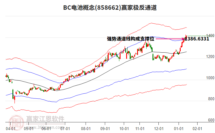 858662BC電池贏家極反通道工具
