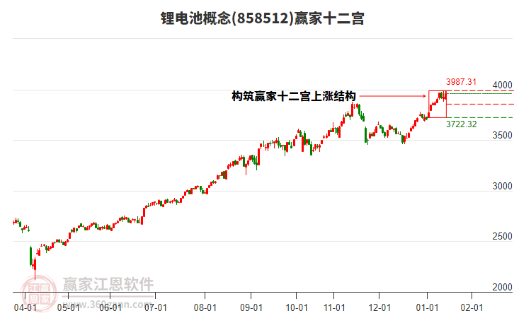 858512鋰電池贏家十二宮工具