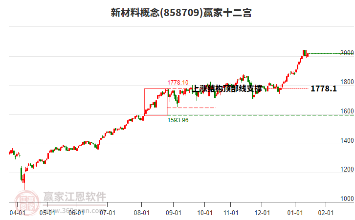858709新材料贏家十二宮工具