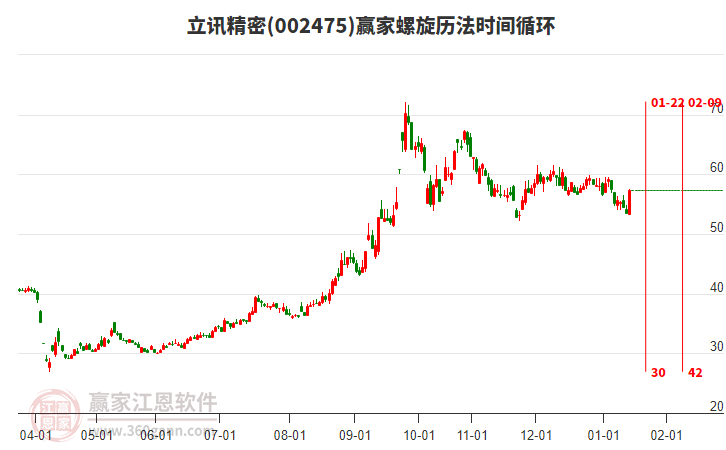 002475立訊精密螺旋歷法時(shí)間循環(huán)工具