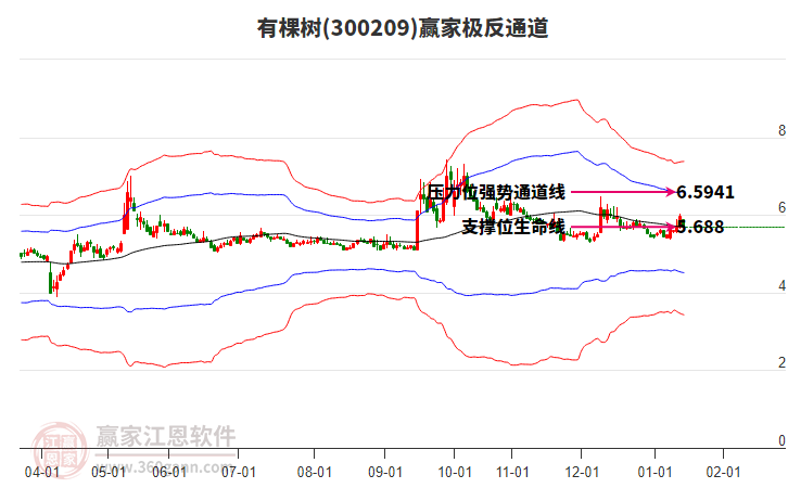 300209有棵樹贏家極反通道工具 300209有棵樹贏家極反通道工具