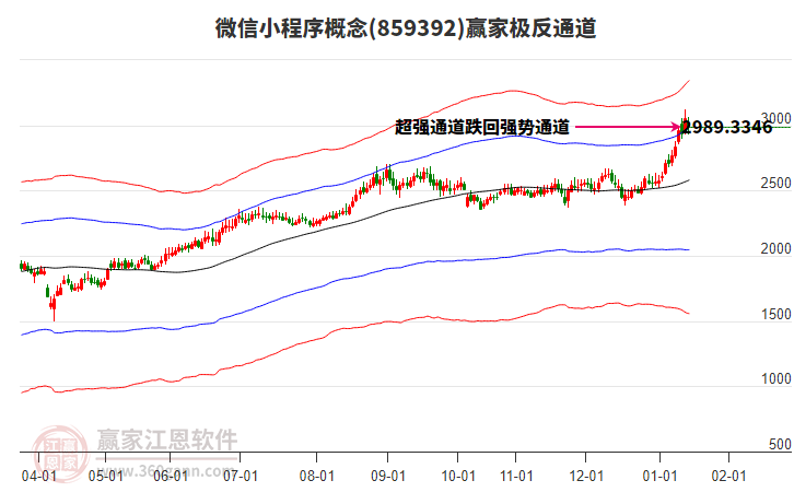 859392微信小程序贏家極反通道工具 859392微信小程序贏家極反通道工具