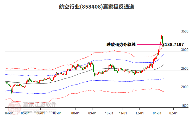 858408航空贏家極反通道工具 858408航空贏家極反通道工具