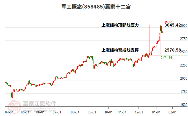 858485軍工贏家十二宮工具 858485軍工贏家十二宮工具