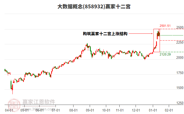 858932大數(shù)據(jù)贏家十二宮工具 858932大數(shù)據(jù)贏家十二宮工具