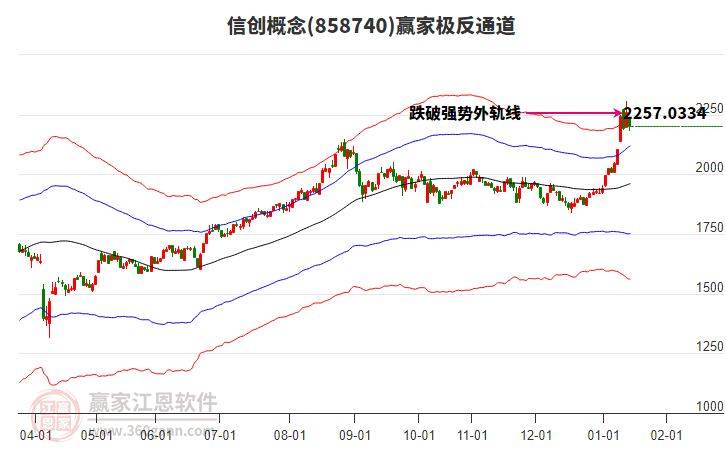 858740信創(chuàng)贏家極反通道工具