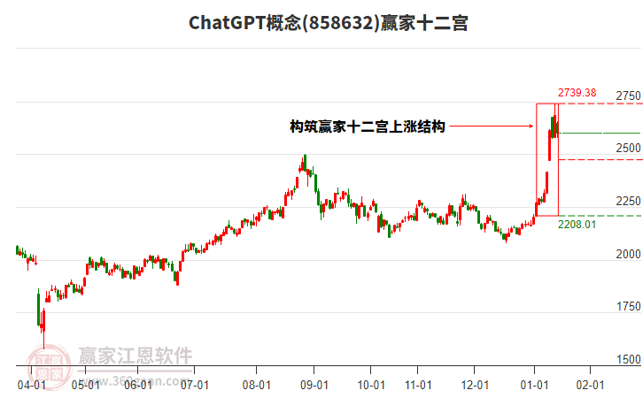 858632ChatGPT贏家十二宮工具