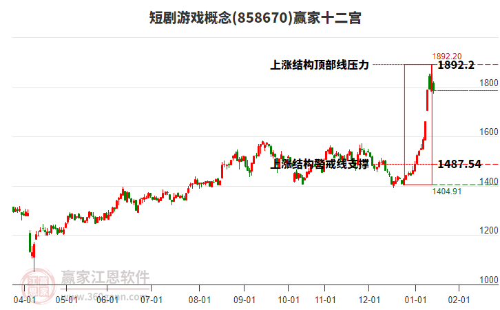 858670短劇游戲贏家十二宮工具 858670短劇游戲贏家十二宮工具