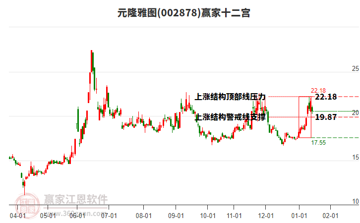 002878元隆雅圖贏家十二宮工具 002878元隆雅圖贏家十二宮工具