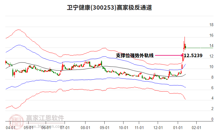 300253衛(wèi)寧健康贏家極反通道工具 300253衛(wèi)寧健康贏家極反通道工具