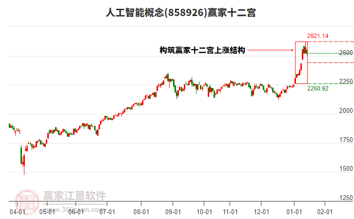 858926人工智能贏家十二宮工具