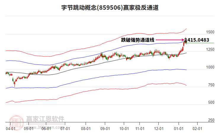 859506字節(jié)跳動贏家極反通道工具