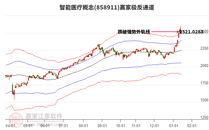 858911智能醫(yī)療贏家極反通道工具 858911智能醫(yī)療贏家極反通道工具