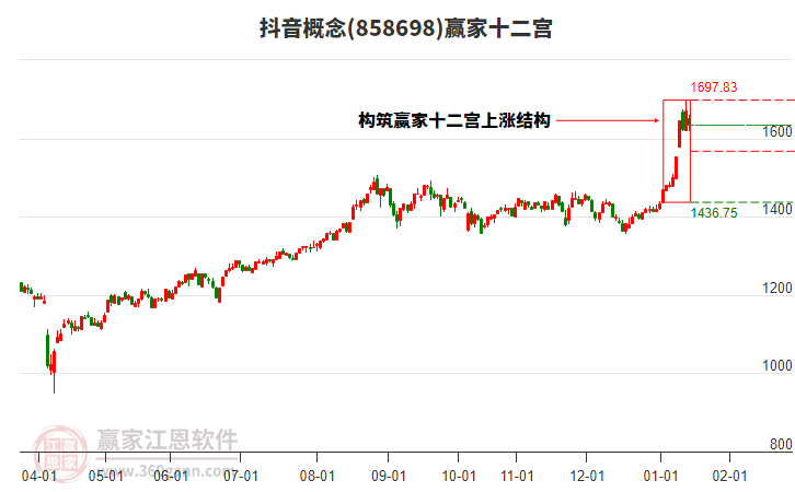 858698抖音贏家十二宮工具 858698抖音贏家十二宮工具