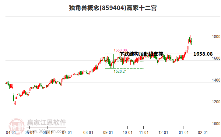 859404独角兽赢家十二宫工具
