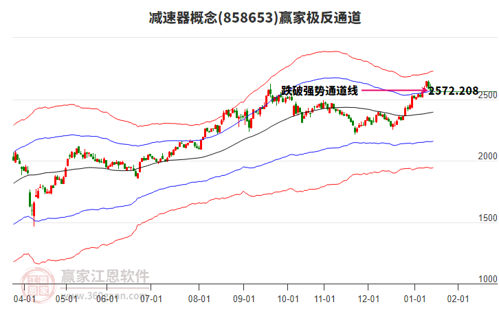 858653減速器贏家極反通道工具 858653減速器贏家極反通道工具
