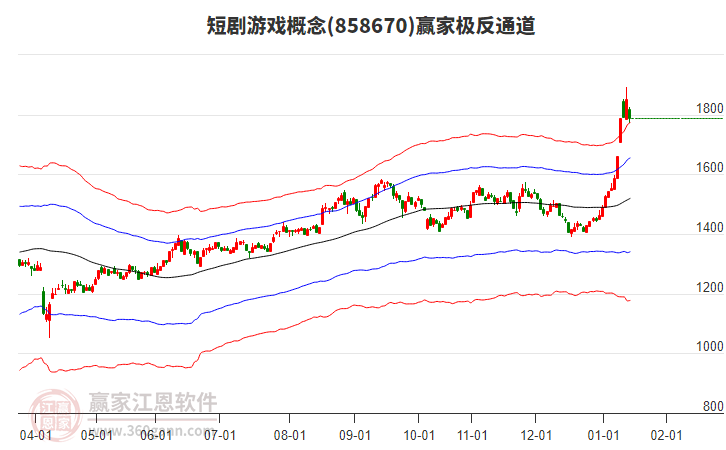 858670短劇游戲贏家極反通道工具