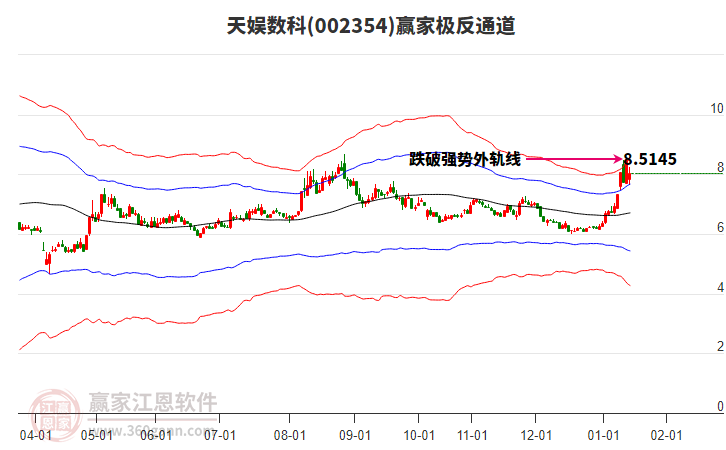 002354天娛數(shù)科贏家極反通道工具
