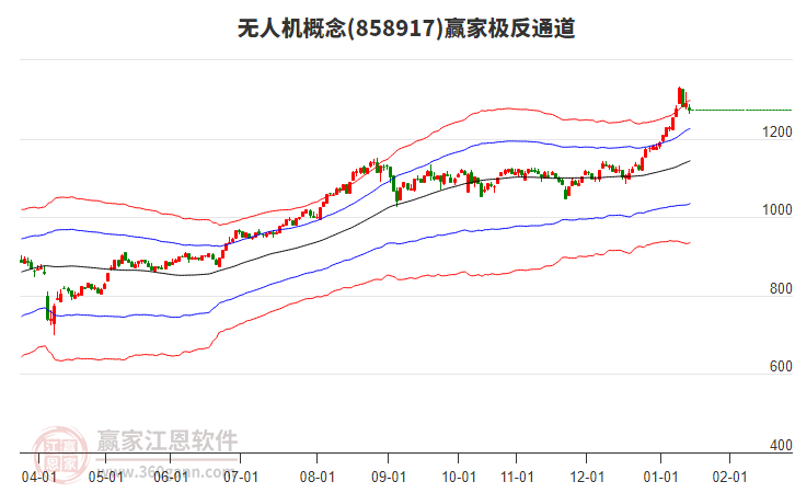 858917無人機(jī)贏家極反通道工具 858917無人機(jī)贏家極反通道工具