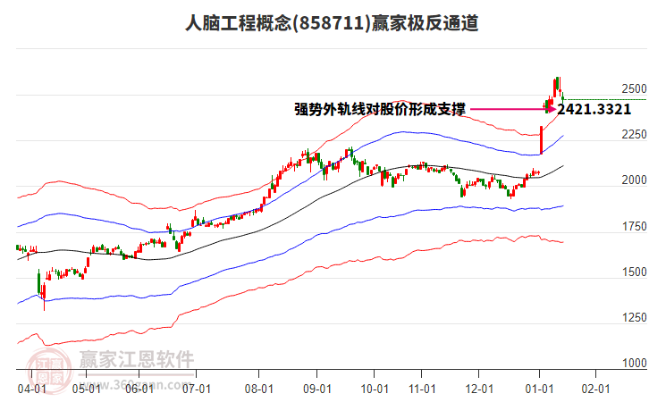858711人腦工程贏家極反通道工具 858711人腦工程贏家極反通道工具