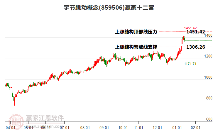 859506字節(jié)跳動贏家十二宮工具 859506字節(jié)跳動贏家十二宮工具