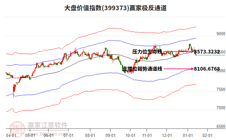 399373大盤價值贏家極反通道工具