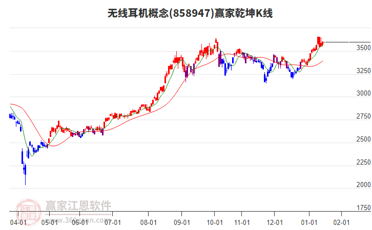 858947无线耳机赢家乾坤K线工具 858947无线耳机赢家乾坤K线工具