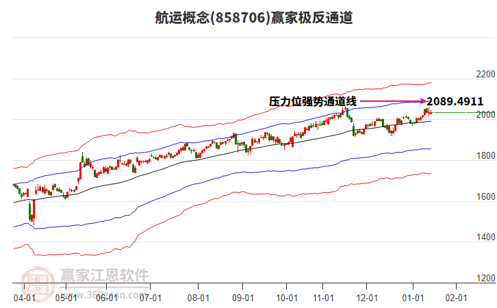 858706航運(yùn)贏家極反通道工具 858706航運(yùn)贏家極反通道工具
