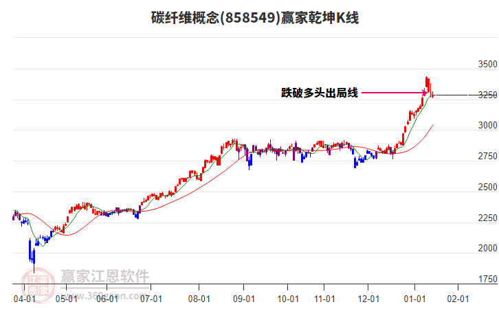 858549碳纖維贏家乾坤K線工具