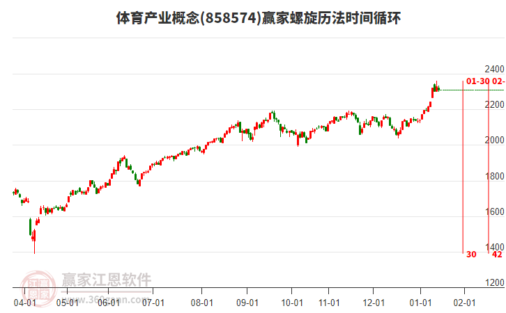 体育产业概念赢家螺旋历法时间循环工具 体育产业概念赢家螺旋历法时间循环工具