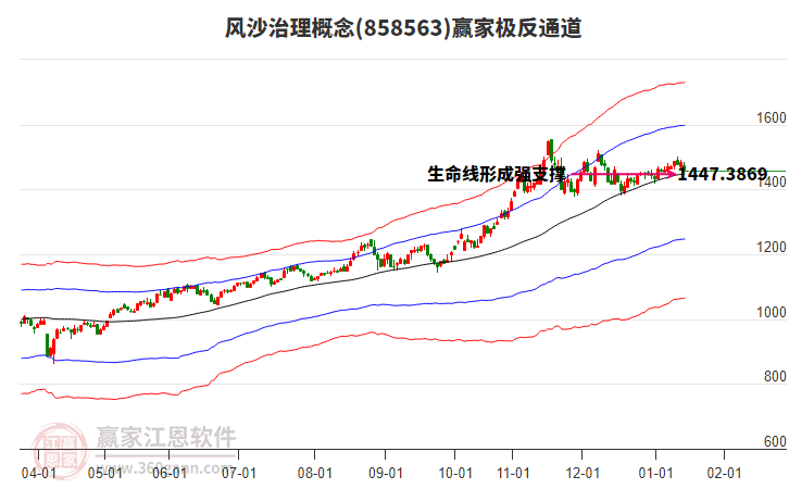858563風(fēng)沙治理贏家極反通道工具 858563風(fēng)沙治理贏家極反通道工具