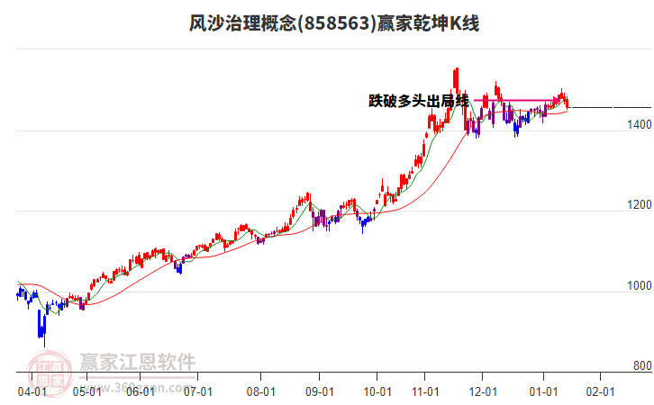 858563風(fēng)沙治理贏家乾坤K線工具 858563風(fēng)沙治理贏家乾坤K線工具