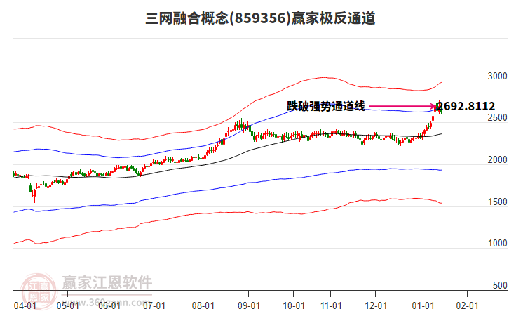 859356三網(wǎng)融合贏家極反通道工具 859356三網(wǎng)融合贏家極反通道工具