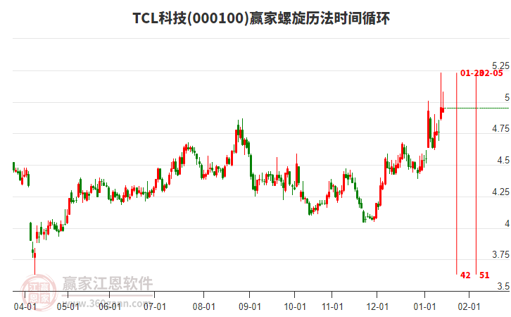 000100TCL科技贏家螺旋歷法時間循環(huán)工具