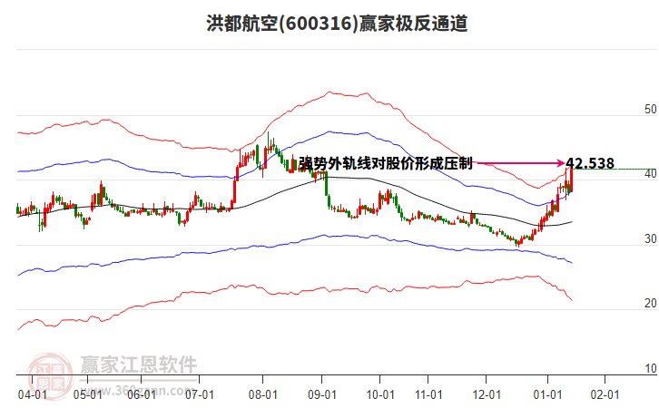 600316洪都航空贏家極反通道工具 600316洪都航空贏家極反通道工具