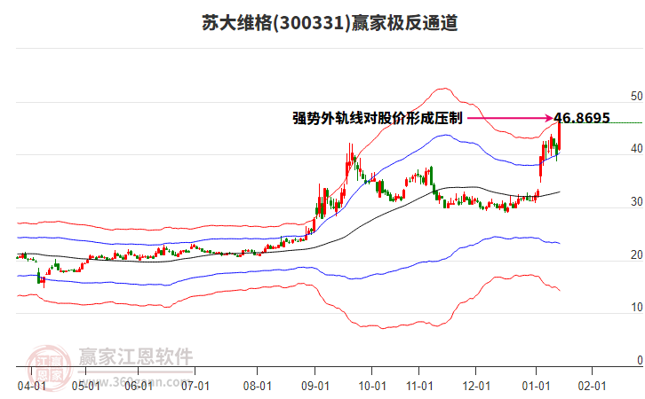 300331蘇大維格贏家極反通道工具 300331蘇大維格贏家極反通道工具